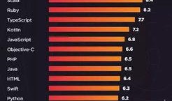 谷歌薪资爆料最新消息是真的吗